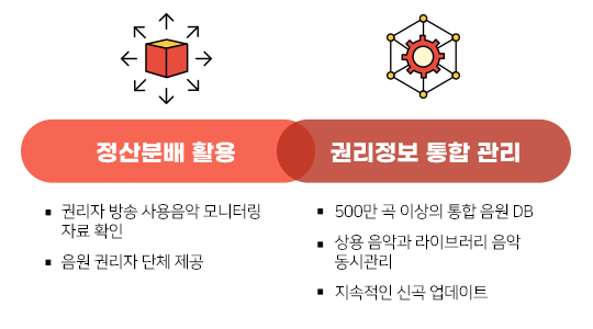 시스템 구조 이미지_mobile_1